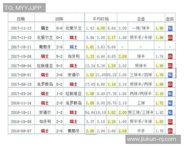 上海足球队在世界杯预选赛中以60分稳居积分榜首位引发关注