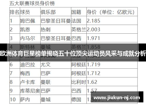 欧洲体育巨星榜单揭晓五十位顶尖运动员风采与成就分析